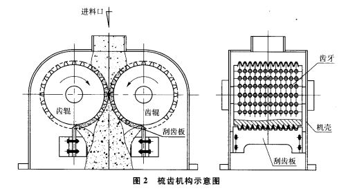 梳齒結構示意圖