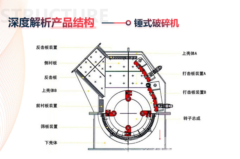 無蓖條可逆錘式破碎機(jī)的結(jié)構(gòu)圖