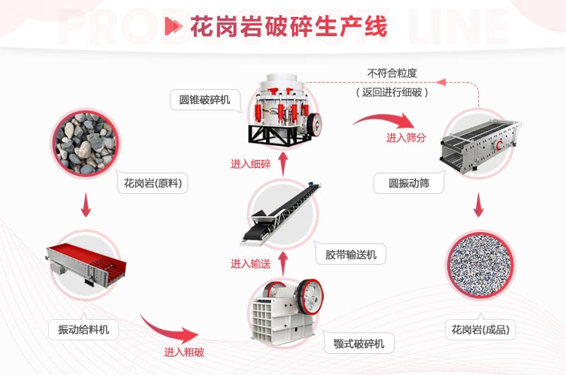 石子加工流程