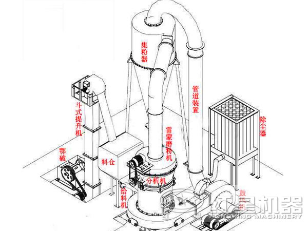 小型礦石磨粉機(jī)的內(nèi)部構(gòu)造